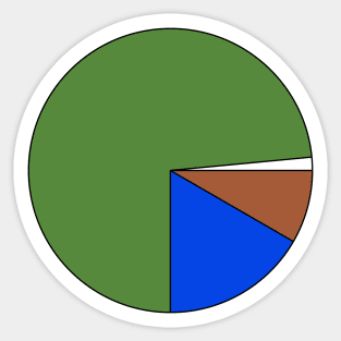 Pie Chart Pepe Sticker